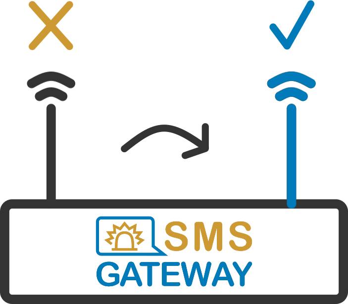 SMS Gateway Modem Failover
